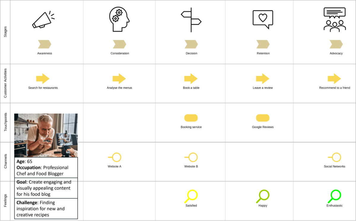 Customer Journey Mapping with ADOIT
