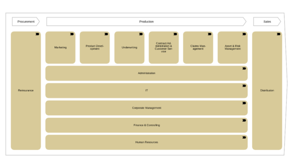 Enterprise Architecture Operating Model with ADOIT