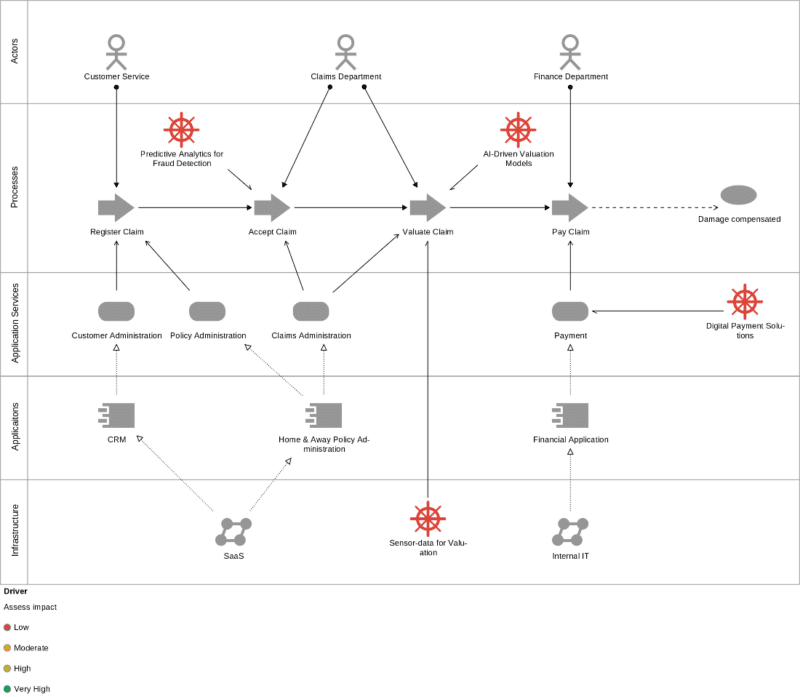 Operating Model Questionnaire Enterprise Architecture Operating Model with ADOIT