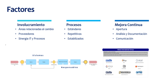 Motta Internacional factores