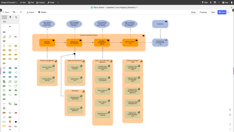 7 Insights Into Why ADOIT Triumphs Over Other EA tools