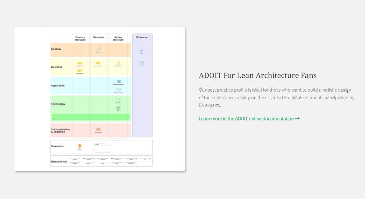 7 Insights Into Why ADOIT Triumphs Over Other EA tools