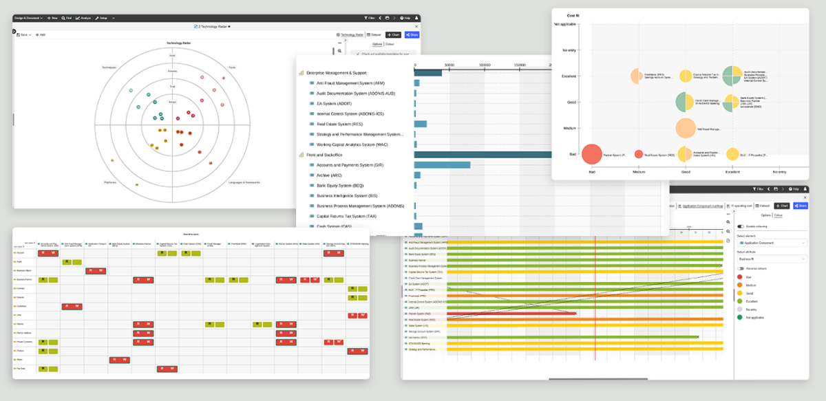 7 Insights Into Why ADOIT Triumphs Over Other EA tools