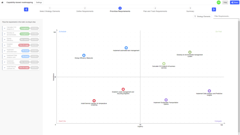 7 Insights Into Why ADOIT Triumphs Over Other EA tools