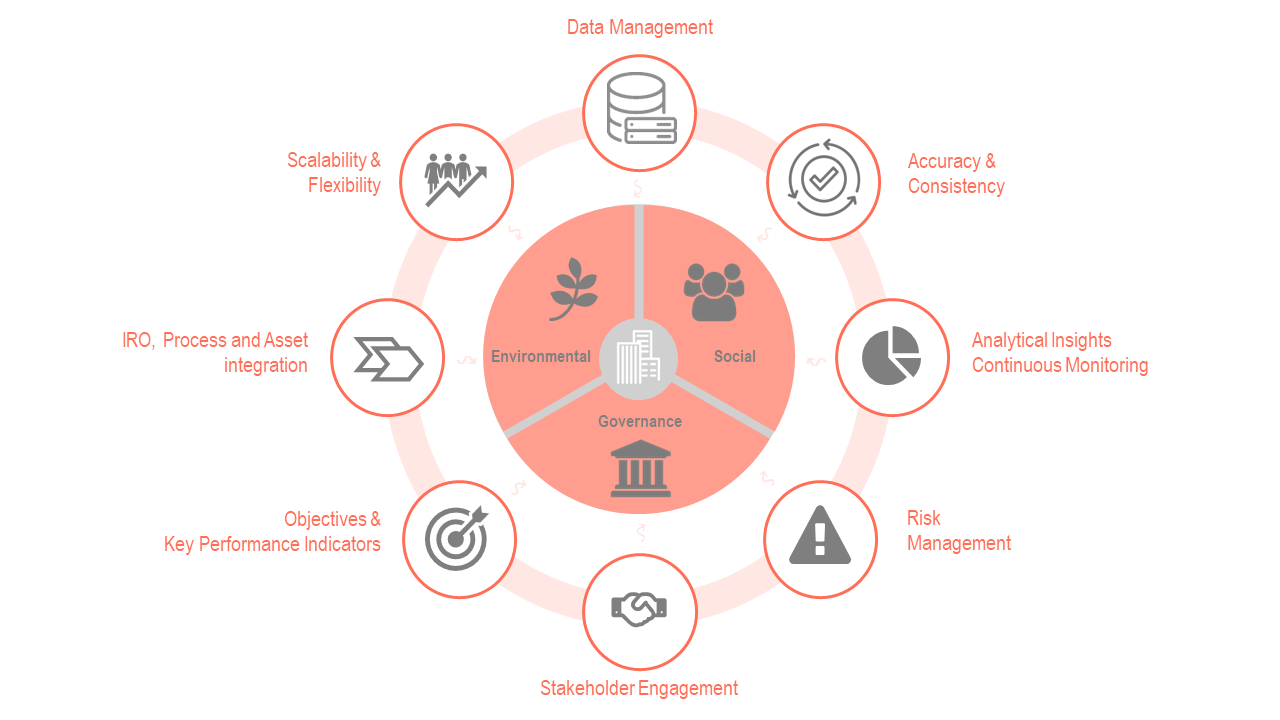 Key Benefits of an ESG Tool
