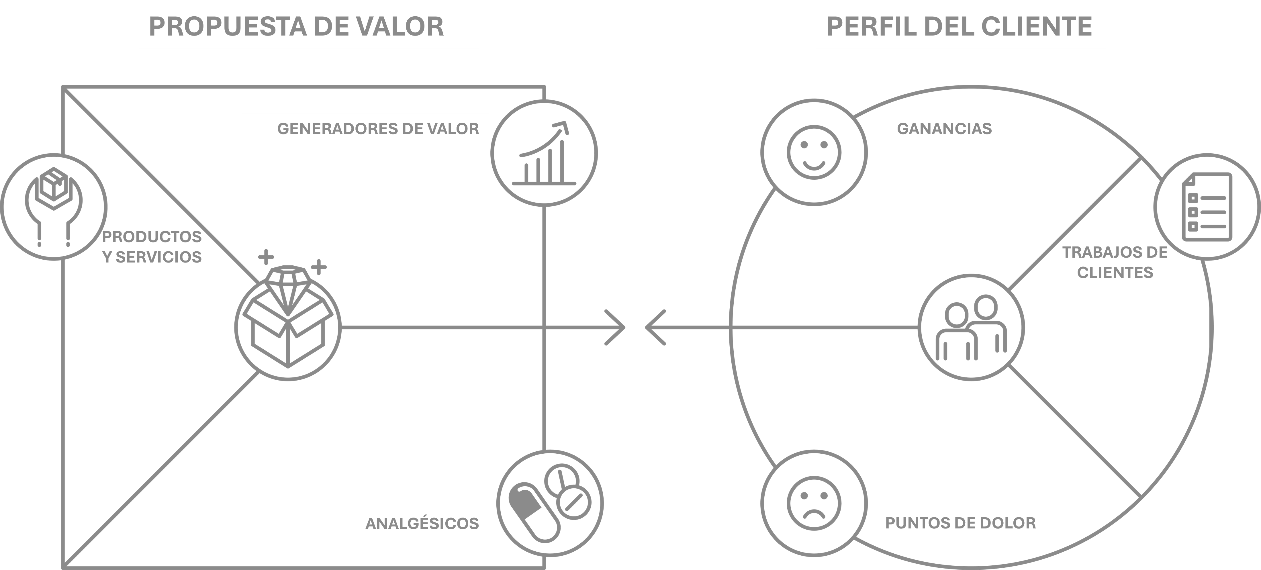 VPC SPA