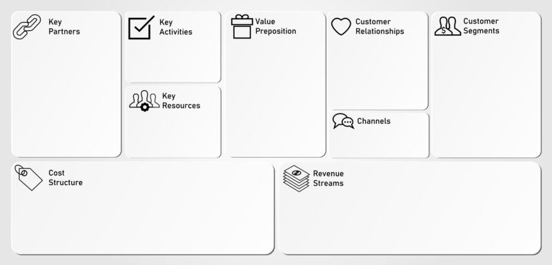 The importance of business model canvas in EA