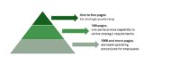 What Is an Operating Model? Definition, Levels & Design Guide