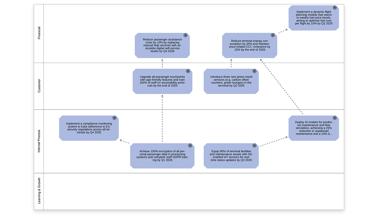 Mapa celów – łączenie zewnętrznych analiz ze strategią wewnętrzną