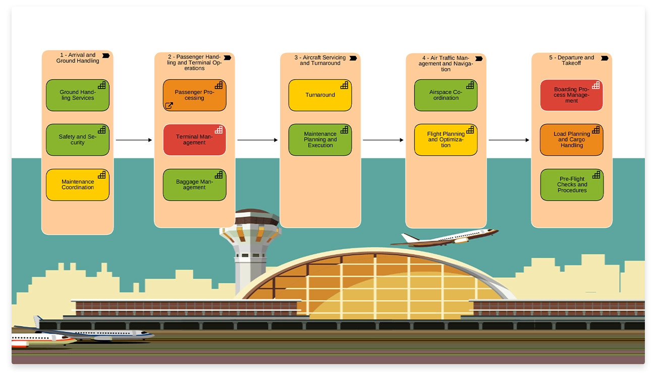Mapa ciepła zdolności: identyfikacja obszarów wymagających uwagi