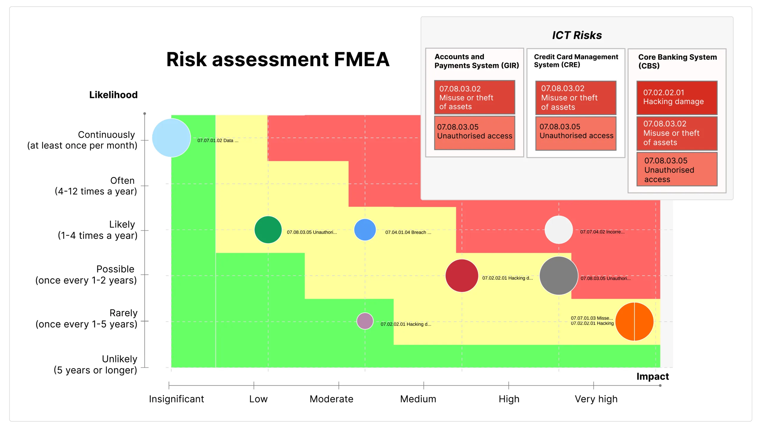 02 Analysis of ICT Risks – EN 1