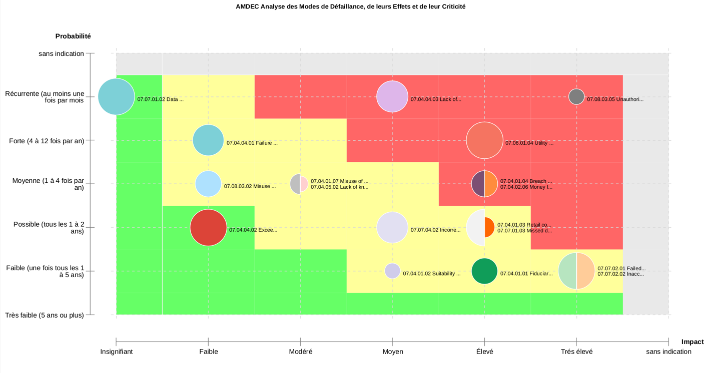Analyse de vos risques informatiques par ADOGRC