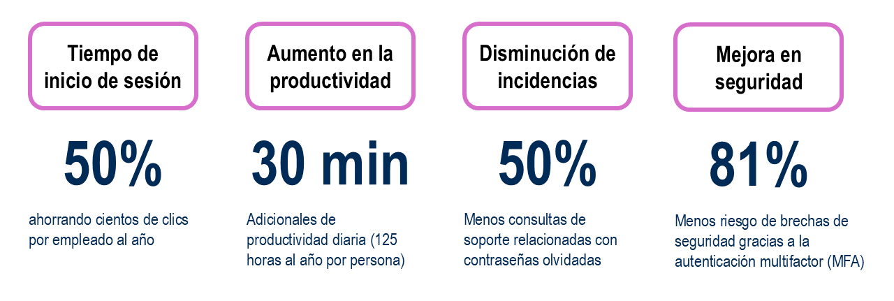 SSO KPIs SSO KPIs