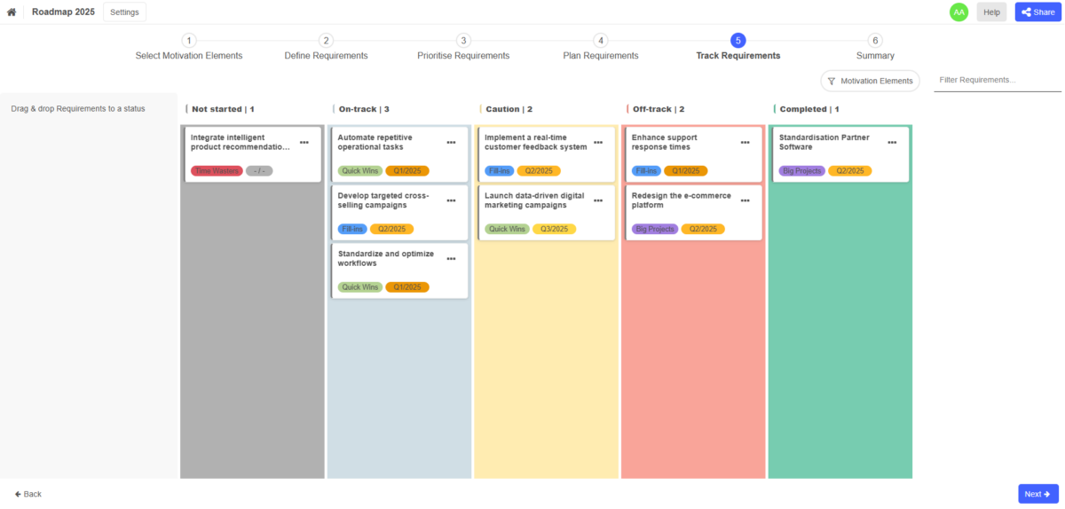 Digital Transformation Roadmap in Five Simple Steps