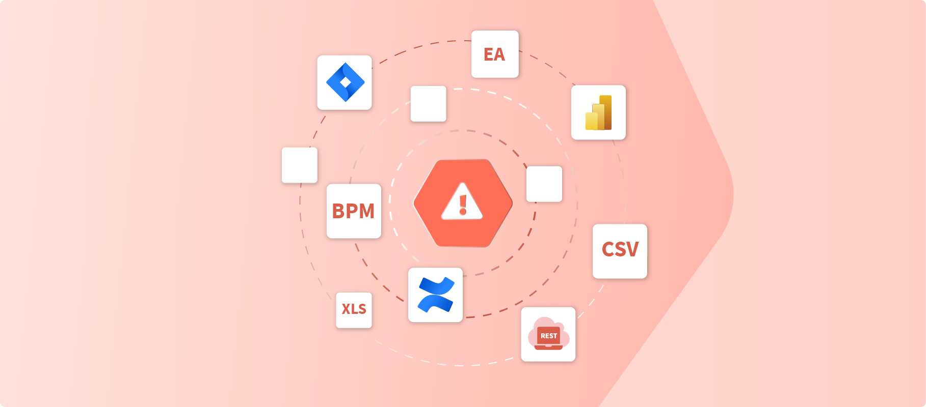 ADOGRC Integrations