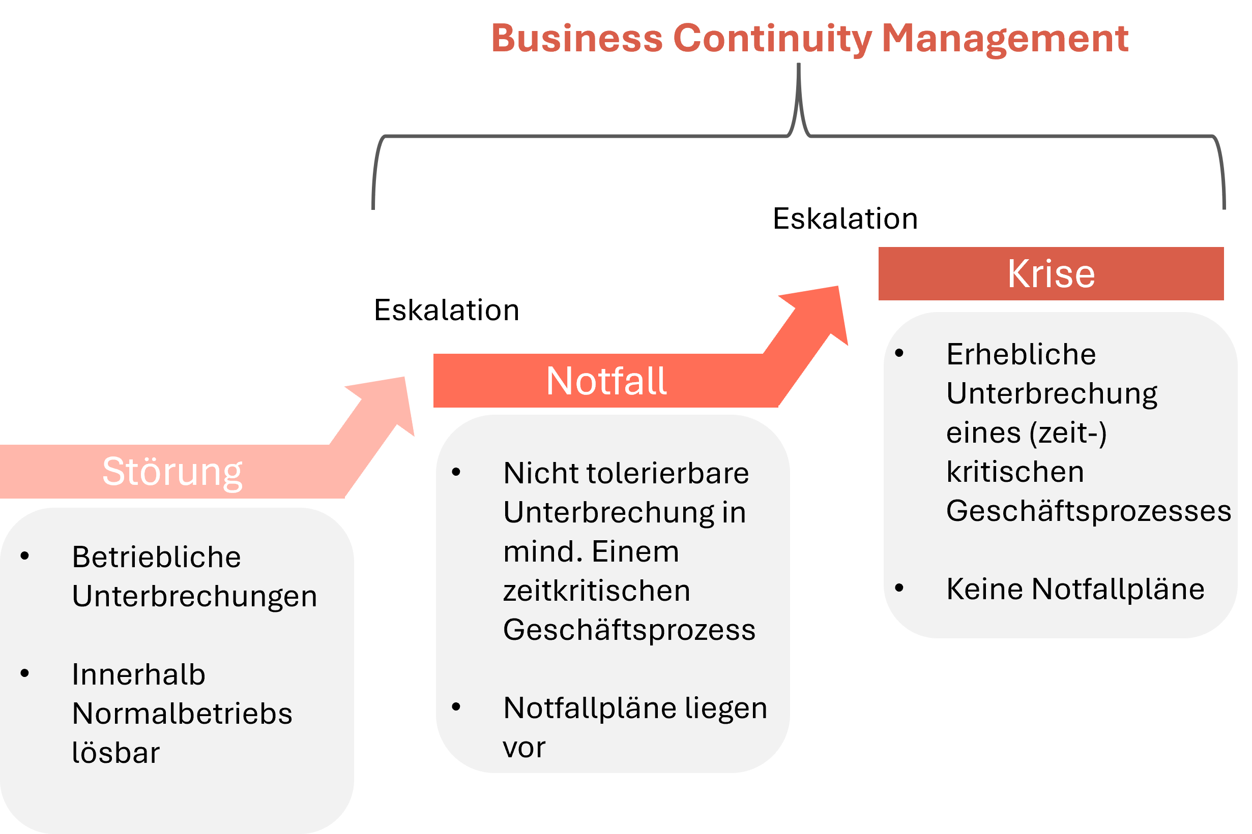 BCM_Pillar_GER