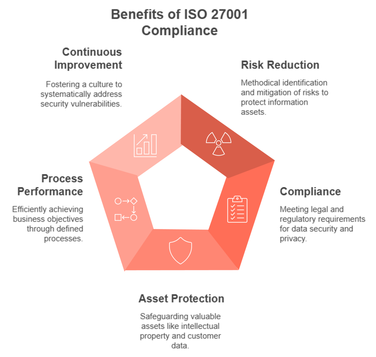 ISO 27001 – Setting the Standard for Information Security
