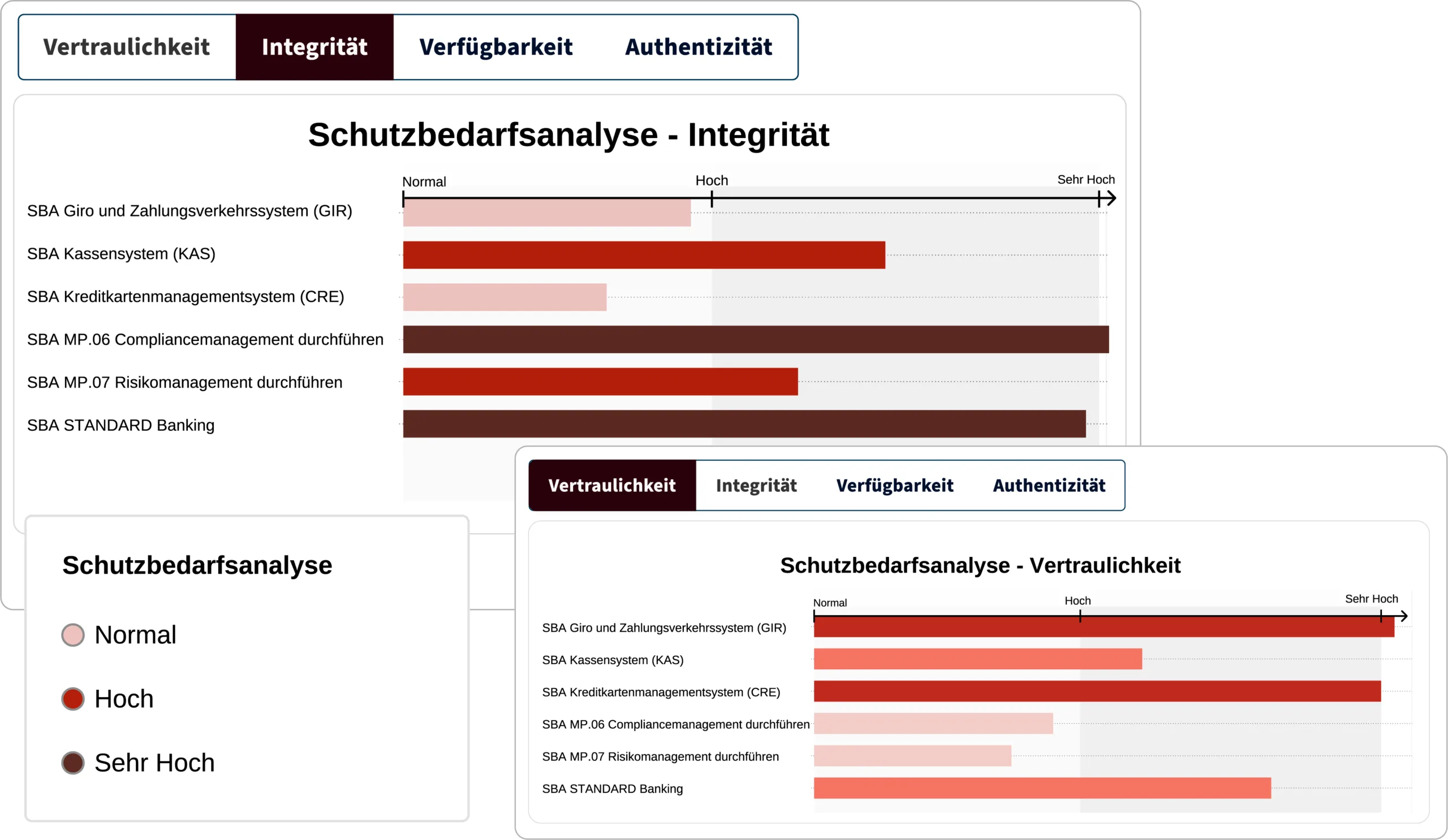 Visualisierung der Schutzziele kritischer IKT-Assets Visualisierung der Schutzziele kritischer IKT-Assets