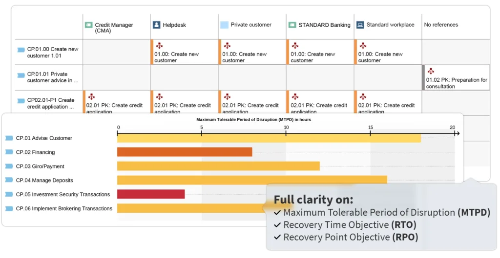 Matrix View of Critical BCM Assets, Visualization of BCM Metrics