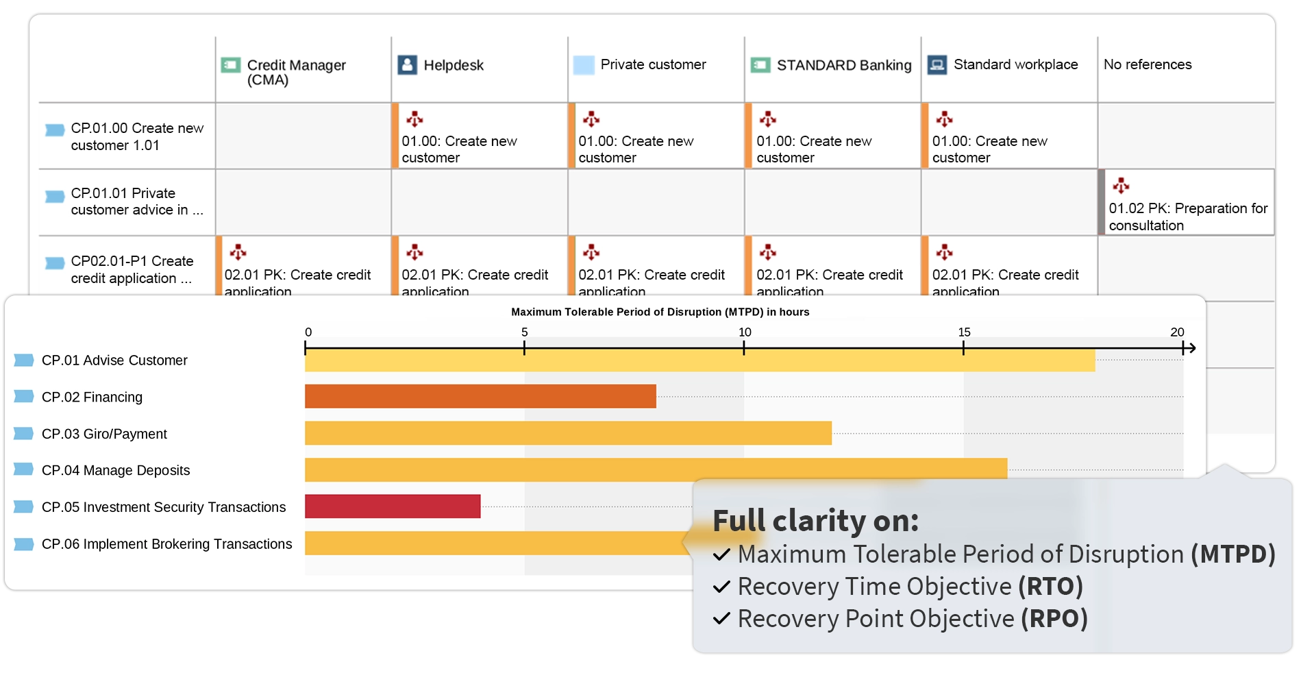 BCM-Feature 02-ENG-HQ Matrix View of Critical BCM Assets, Visualization of BCM Metrics