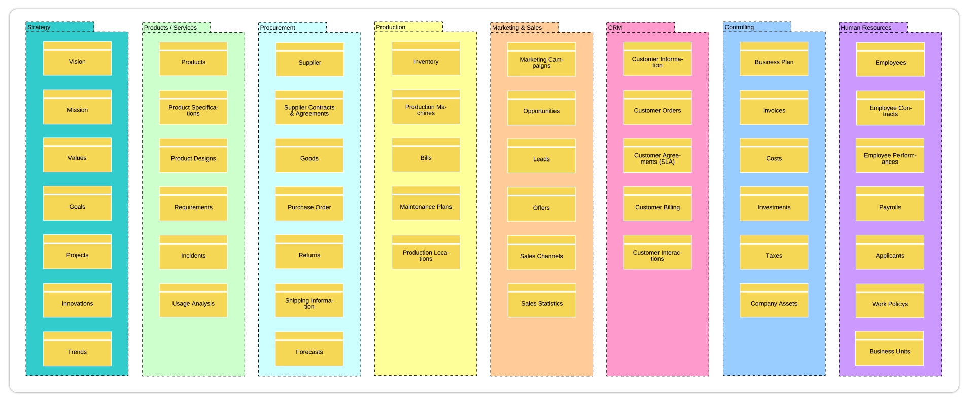 Data Catalogue