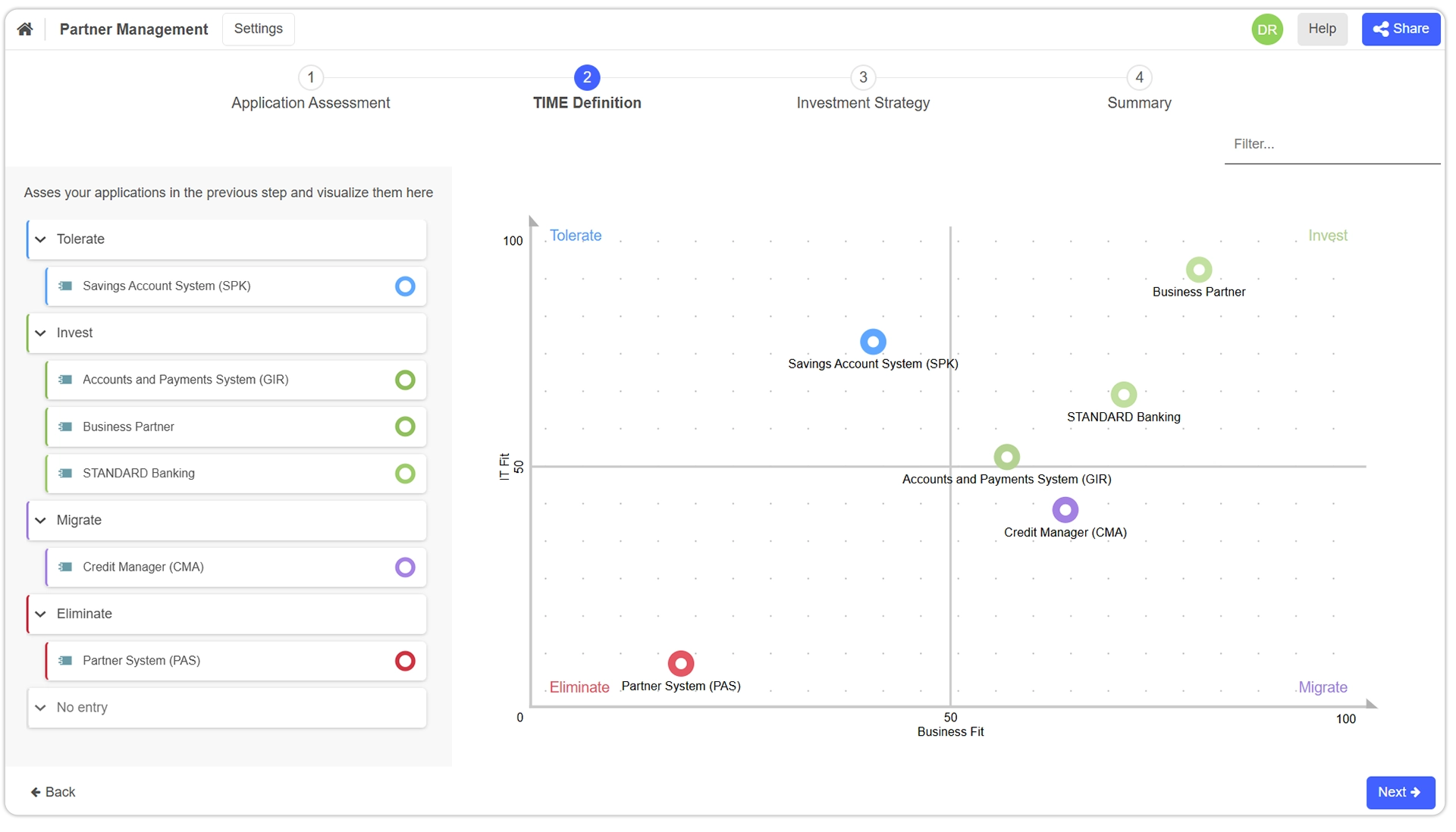 Application Investment Planning Application Investment Planning mit Geschäfts-IT Fitness und TIME-Analyse.