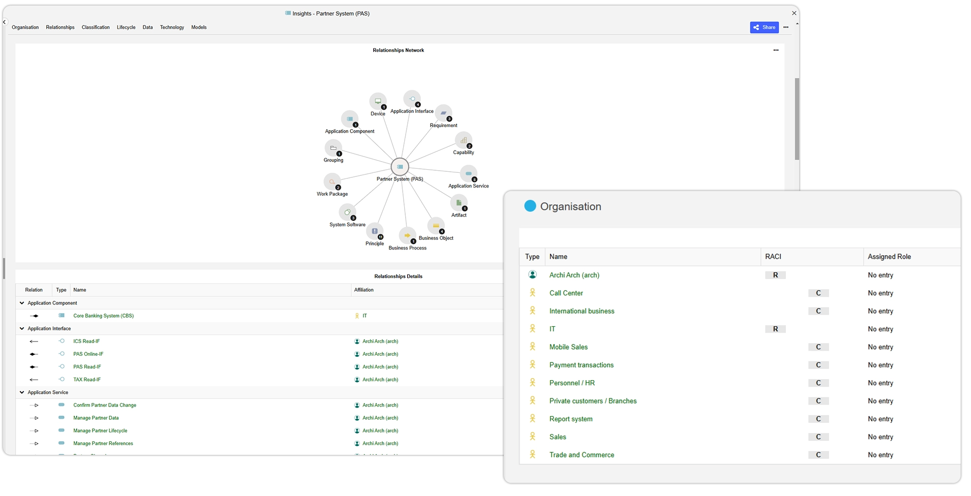 Insights Dashboard