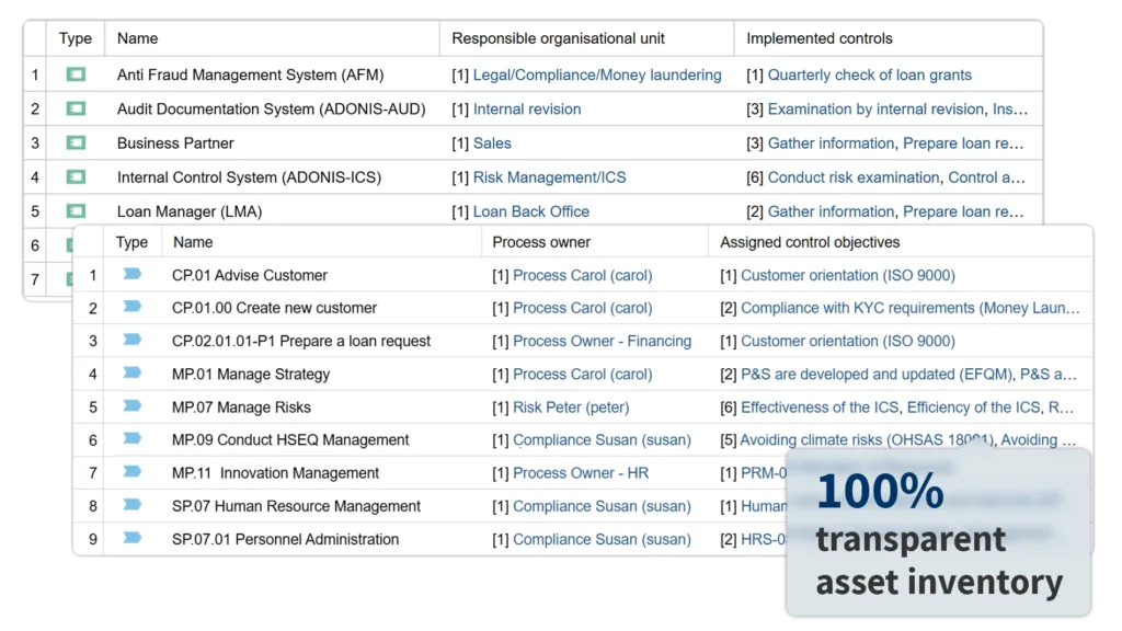 ADOGRC’s asset inventory