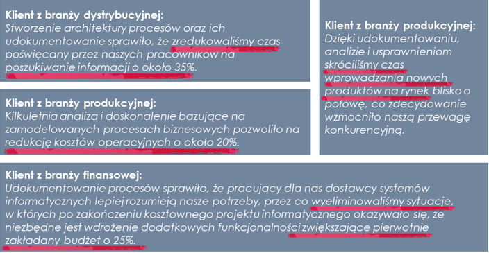 Korzyści z wdrożenia zarządzania procesami - klienci BOC