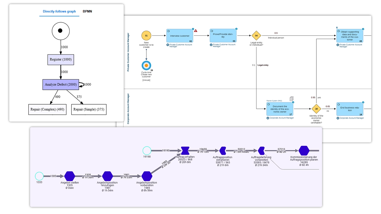 Graficzne przedstawienie przepływu procesu na podstawie zarejestrowanych zdarzeń Graficzne przedstawienie przepływu procesu na podstawie zarejestrowanych zdarzeń