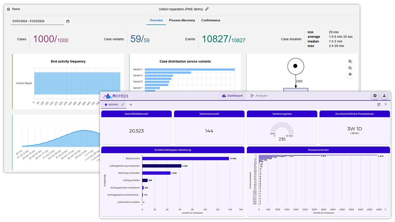 Kokpit z kluczowymi wskaźnikami procesu i trendami wydajności Kokpit z kluczowymi wskaźnikami procesu i trendami wydajności
