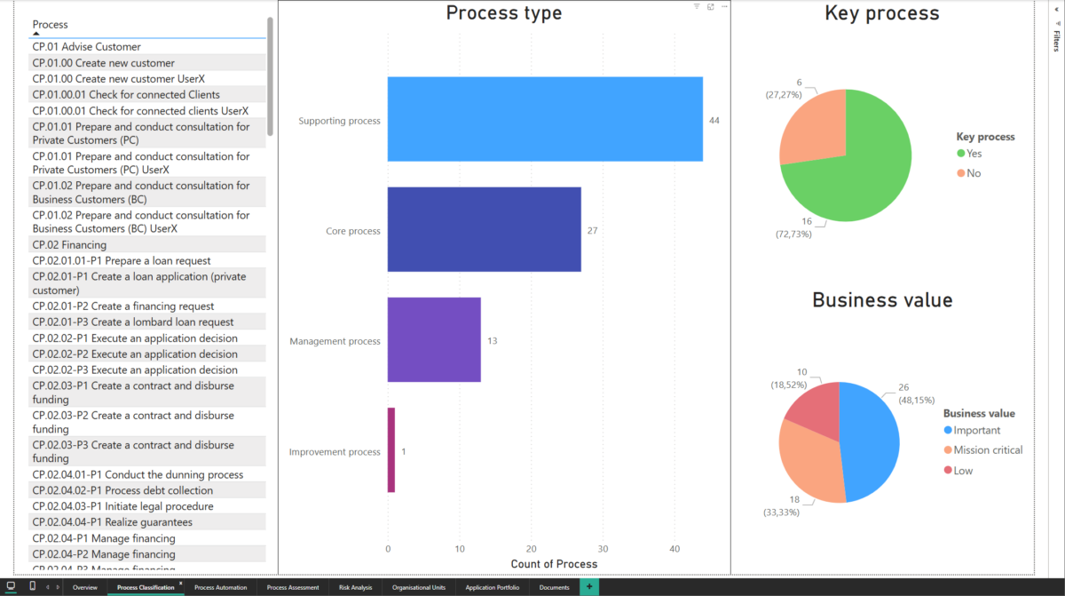 How Business Intelligence Supports BPM Success