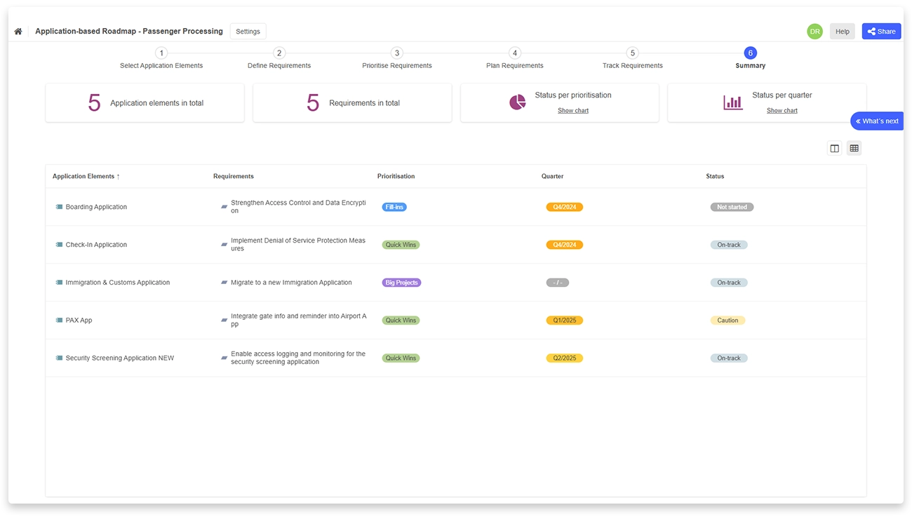 06-Visualize application roadmap
