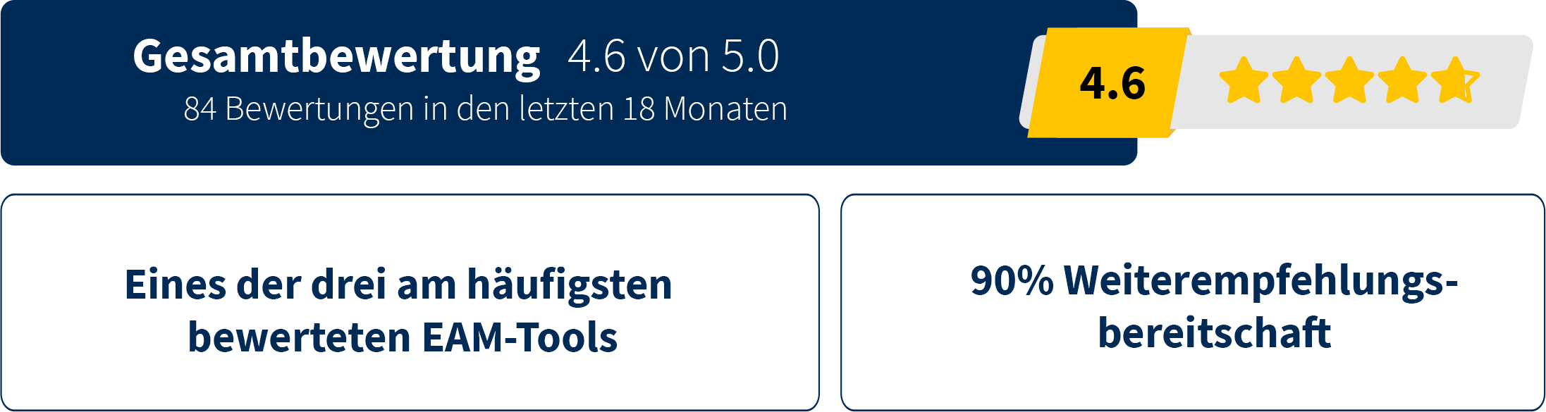 VoC_ADOIT-2025-GER_updated