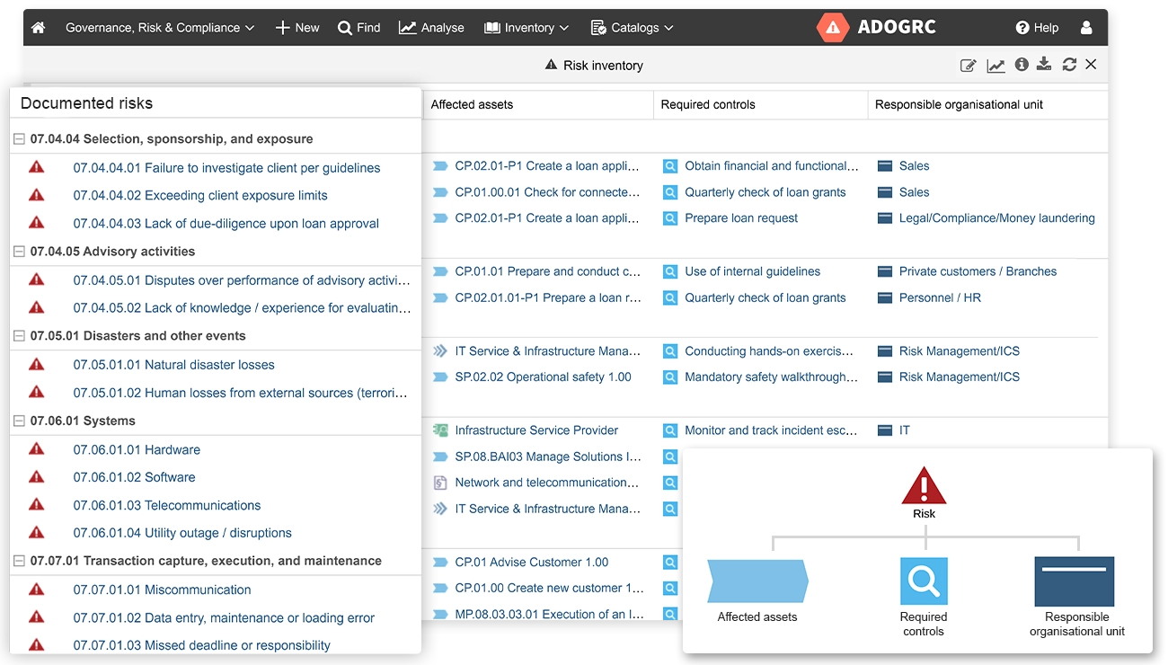 ADOGRC’s central risk portfolio