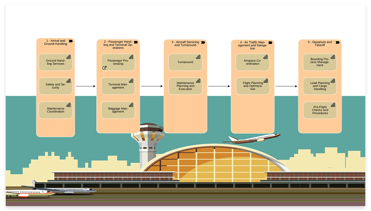 Capability Maps machen den Wertstrom
in Ihrer Organisation sichtbar