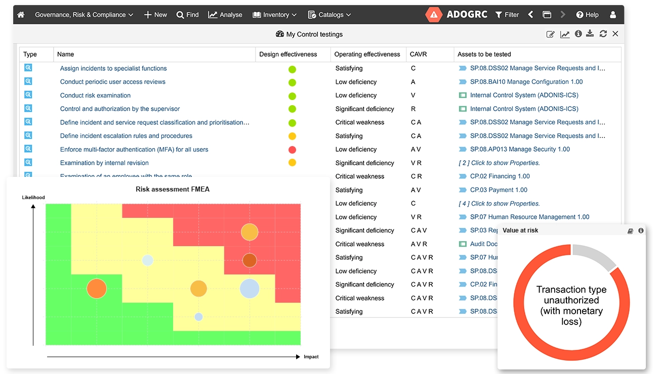 Risk assessment and control testing insights