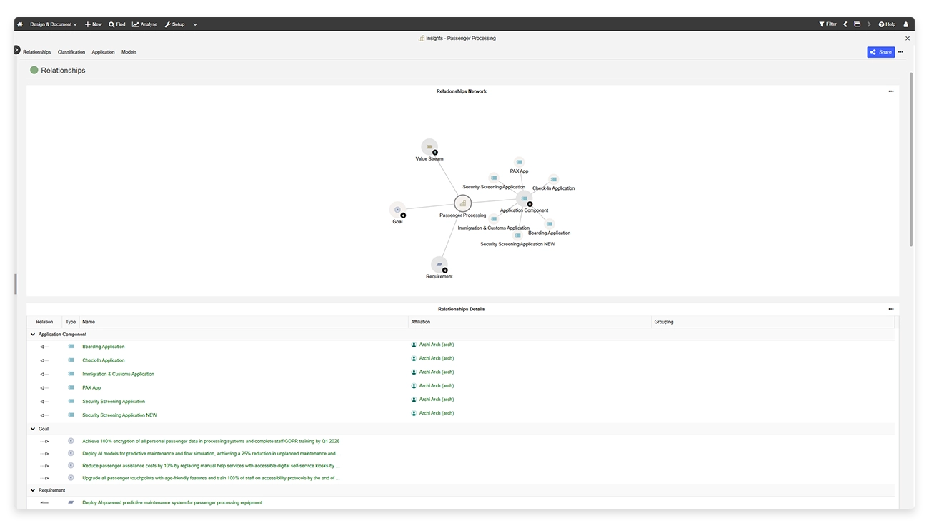 Capability insights view revealing the impact of each capability across your architecture