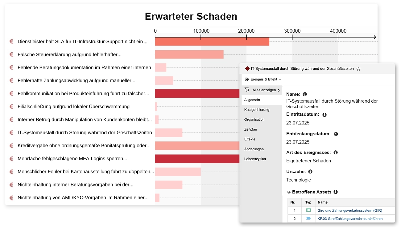 Übersicht über Ereignisse und deren Effekte – inklusive geschätztem Schaden