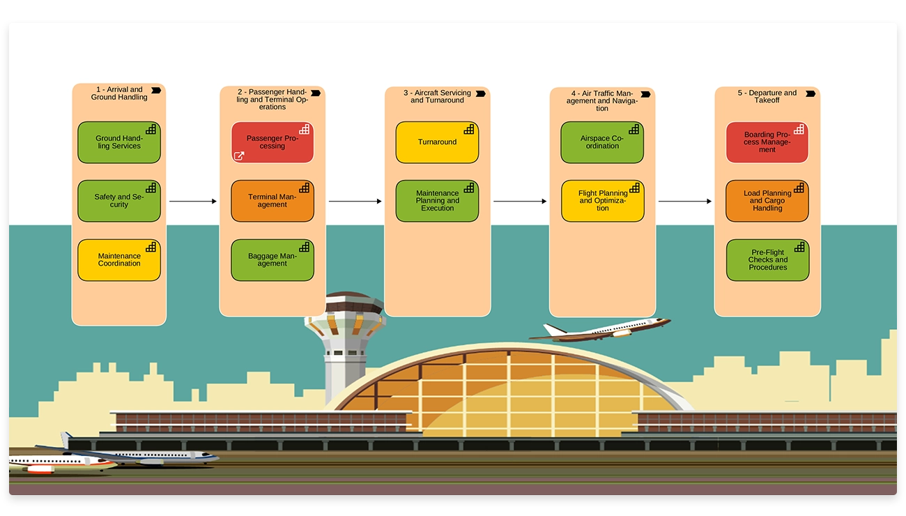 Heatmap view highlighting capability performance and strategic relevance