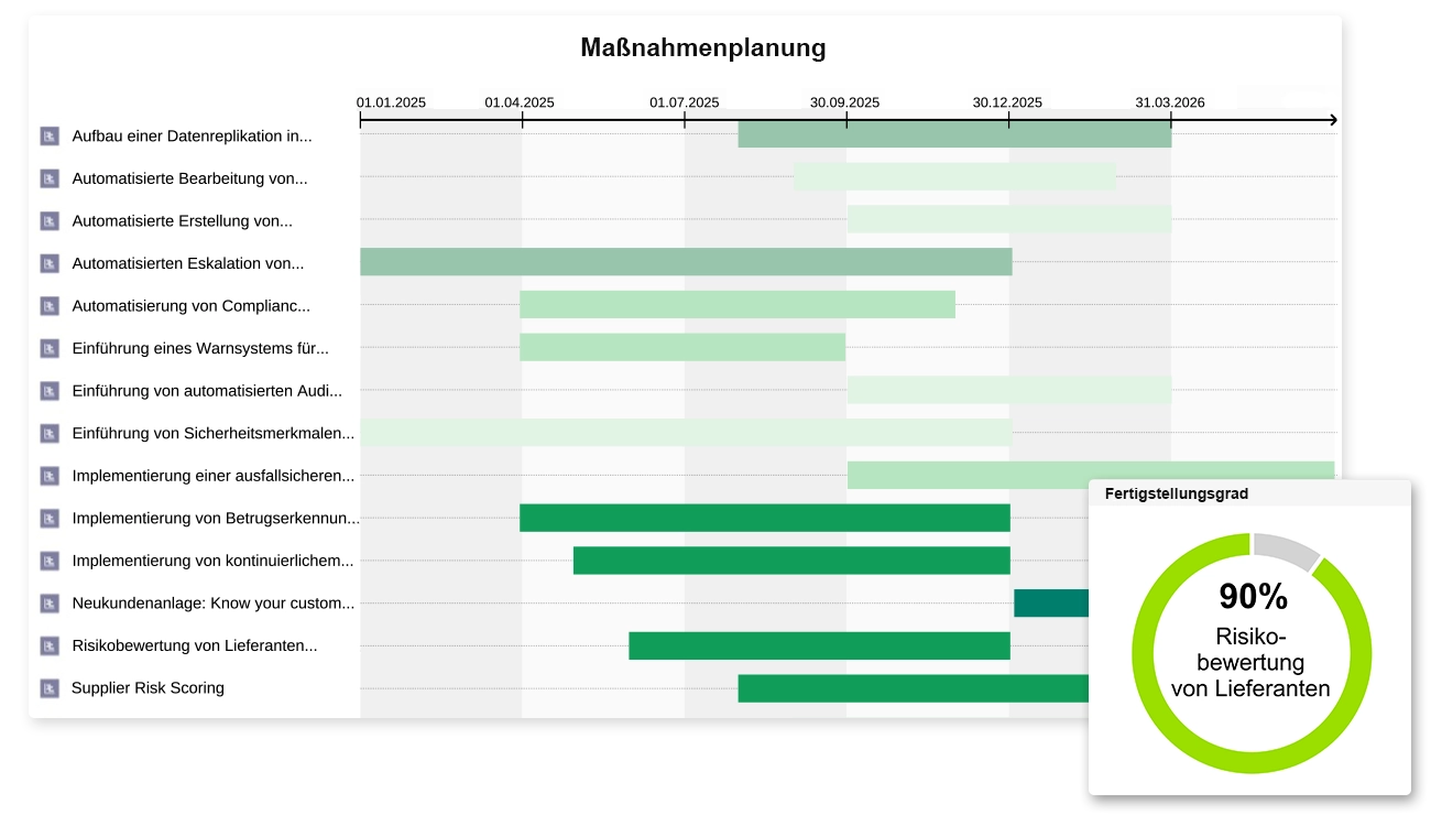 Maßnahmenverfolgung mit Fortschitts-Tracking und Erfüllungsgrad