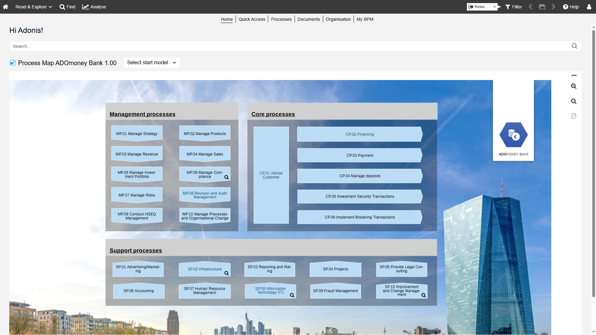 ADONIS_Reader Essentials-Process Landscape