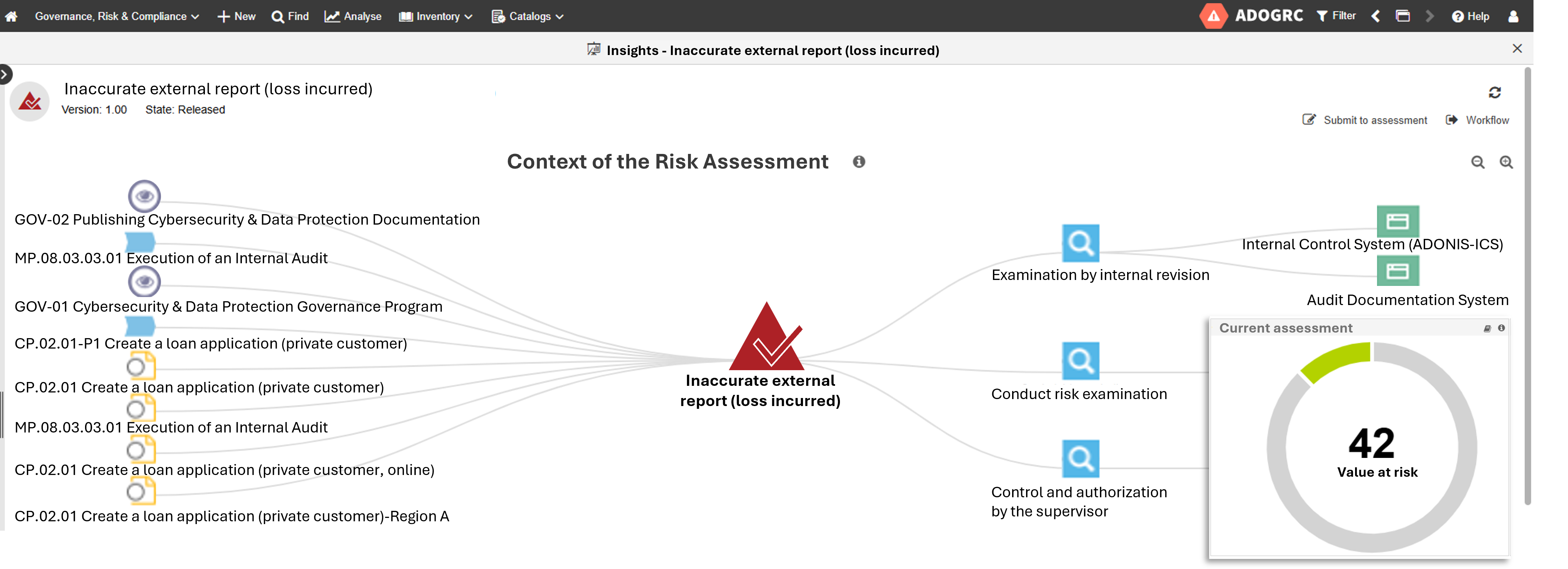 Data-Linked Risk Analysis Overview