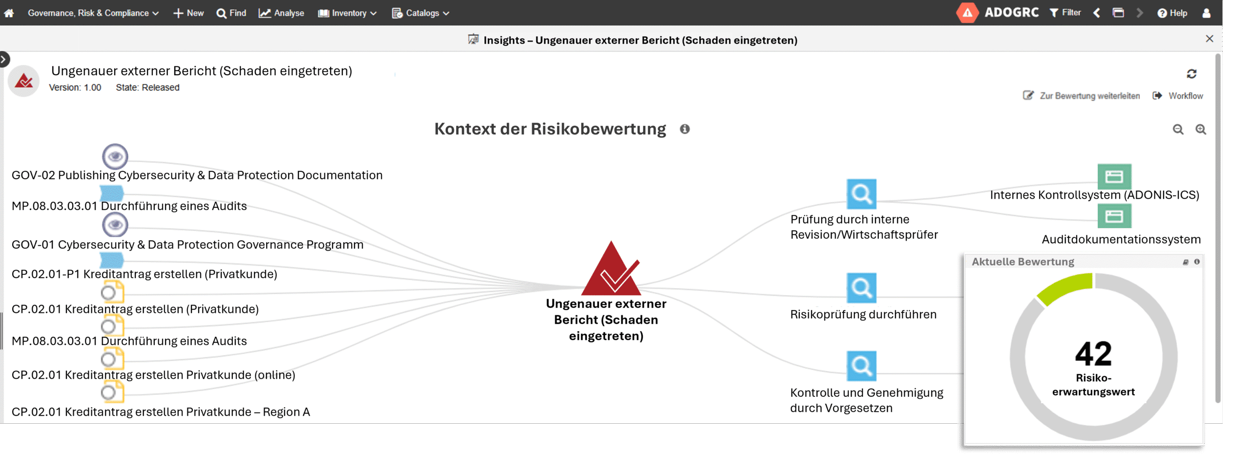 Datenbasierte Risikoanalyse in ADOGRC