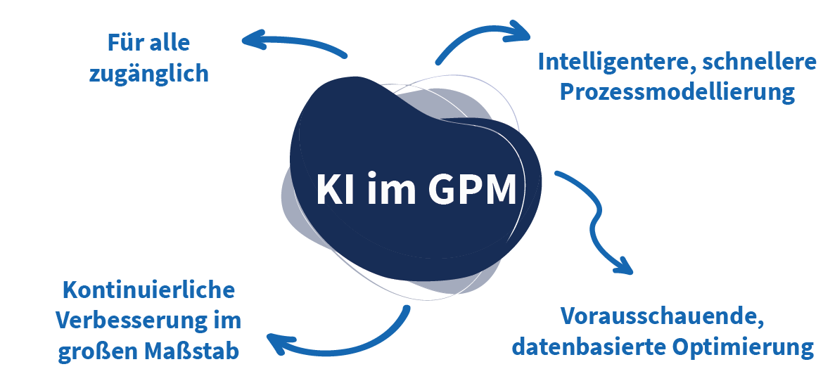 What AI unlocks for BPM_GER