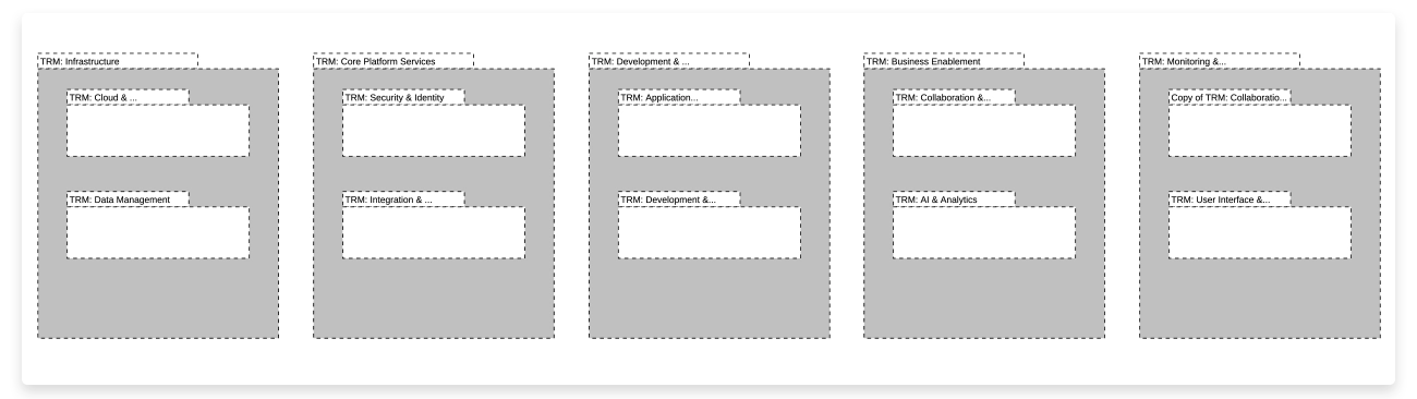 Technology Reference Model