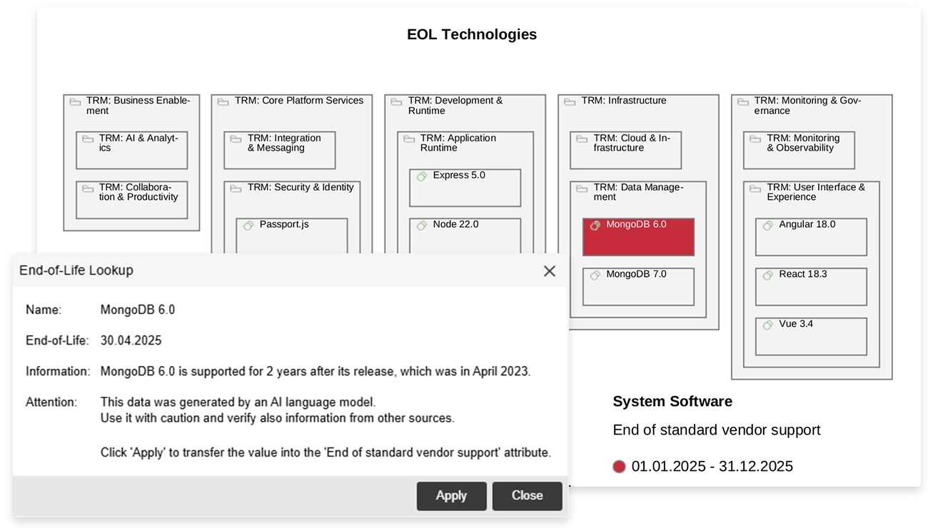 EOL Insights