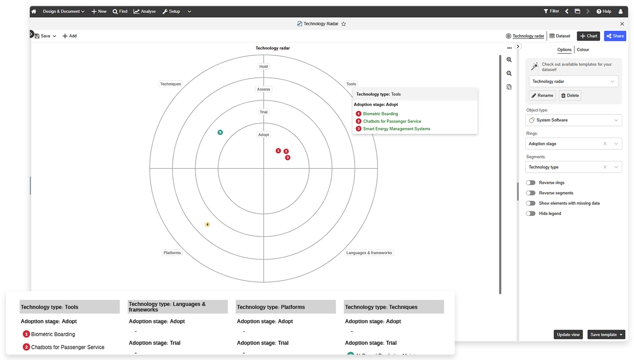 Interactive radar view of emerging technologies