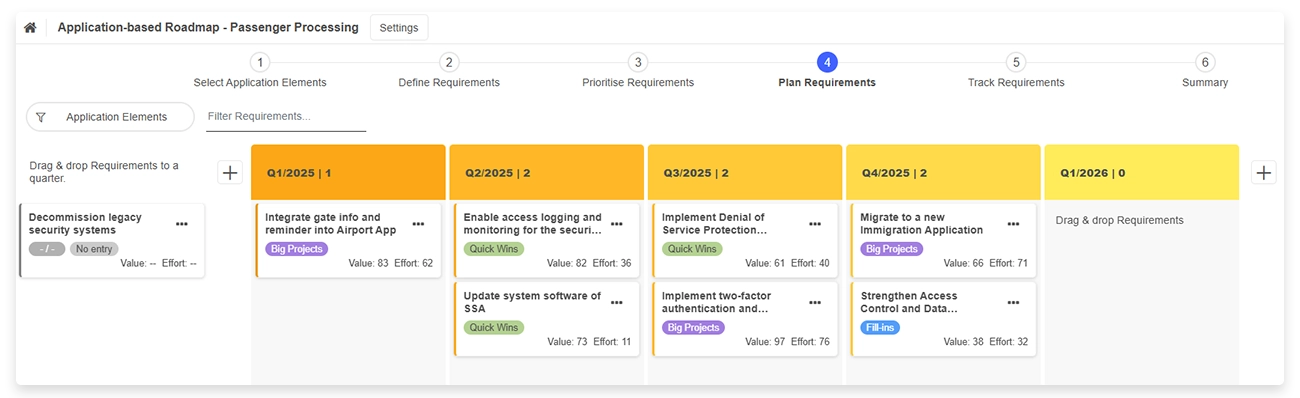 Roadmap view