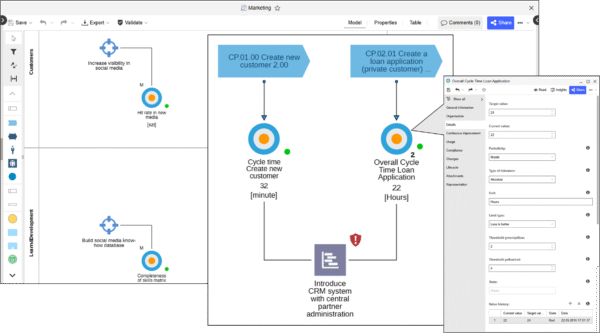 Process Performance Management: Measure & Improve